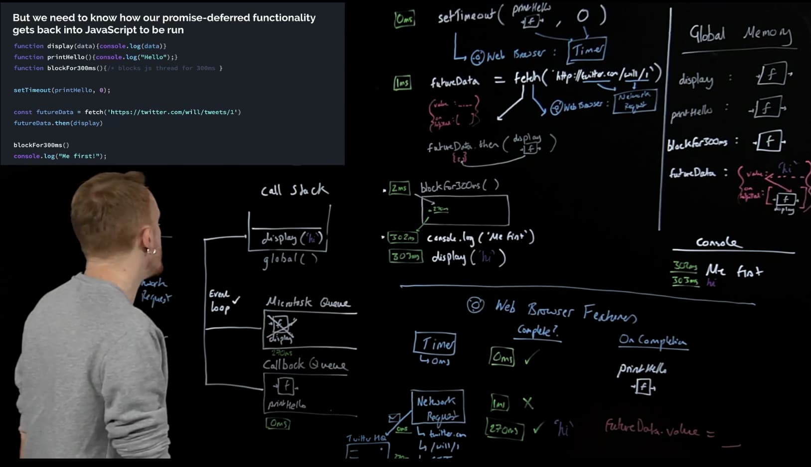 Microtask Queue example